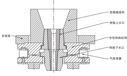 快换水口控流及塞棒控流系列